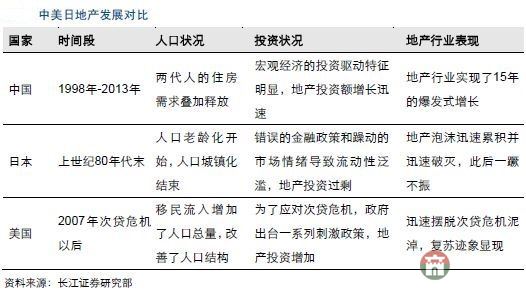 全面放開二胎莒縣對樓市和中國股市有什么影響？